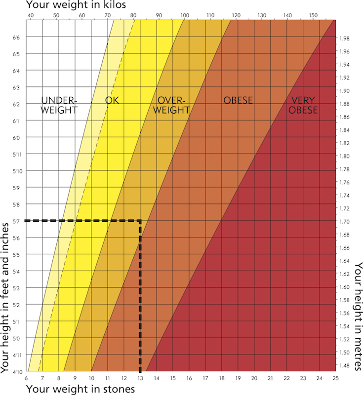 waist measurement chart
